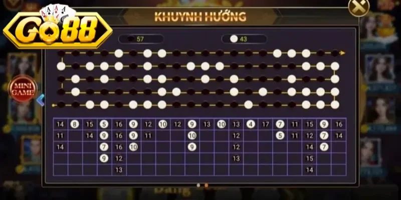 Dấu hiệu nhận biết dựa vào nhịp độ kết quả biến động