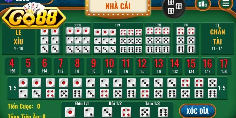 Mẹo bắt cầu bệt bằng kết quả lịch sử dài