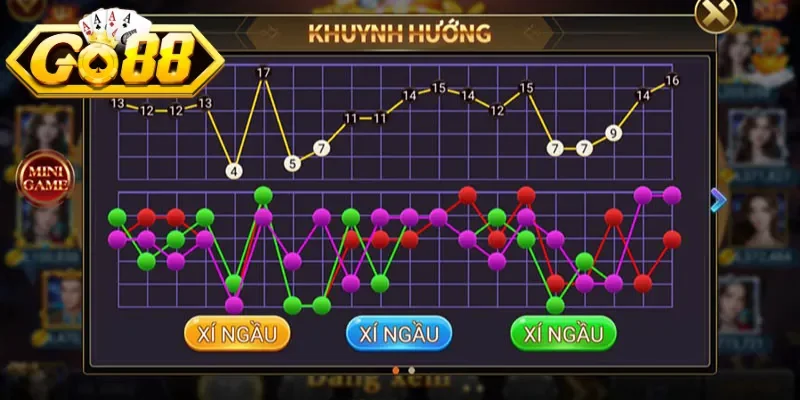 Sơ lược về cách bắt cầu đảo 1-1 bất bại
