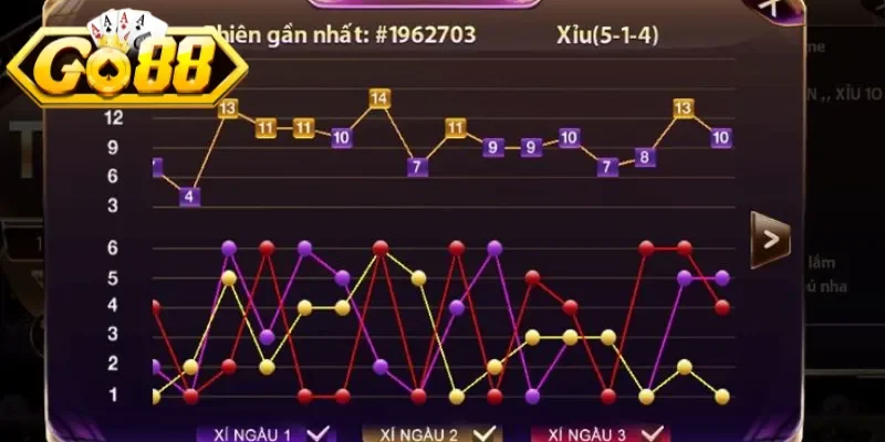 Hướng Dẫn Soi Cầu MD5 Chính Xác Nhất Cho Hội Viên Mới 3 go88 Người soi cầu phải chú ý đến sự hiển thị của dãy dữ liệu