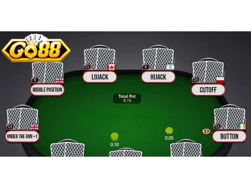Những ảnh hưởng từ (Position) trong Poker đến ván cược 